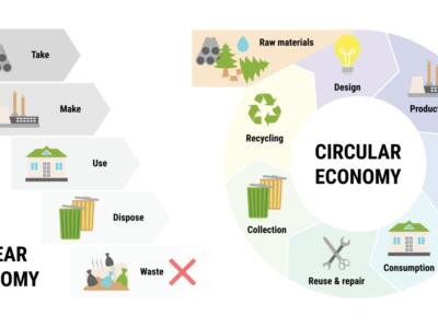 Economia circolare